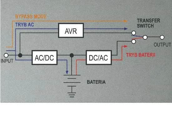 Jak podłączyć UPS do pieca, aby uniknąć awarii w zimie