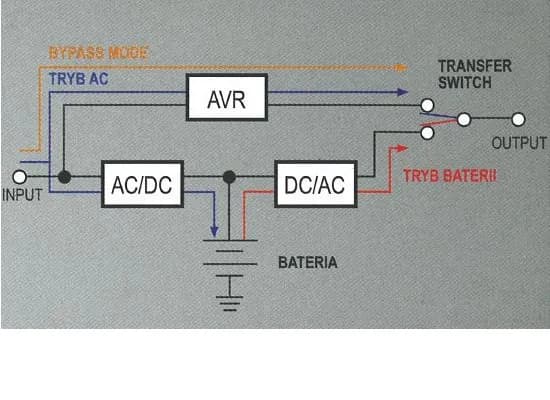 Jak podłączyć UPS do pieca, aby uniknąć awarii w zimie