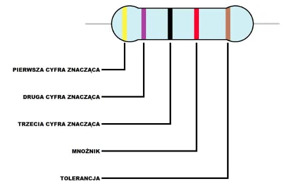 Szereg rezystorów: zasady działania i obliczenia - krok po kroku