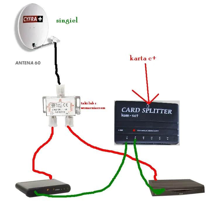 Jak podłączyć dwa dekodery do jednej anteny satelitarnej bez problemów