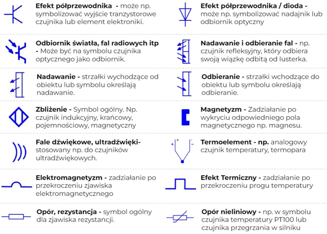 Symbole na schematach elektrycznych: klucz do zrozumienia układów