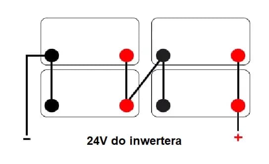 Aplikacje: Jak podłączyć akumulator 24V? - Prosty poradnik