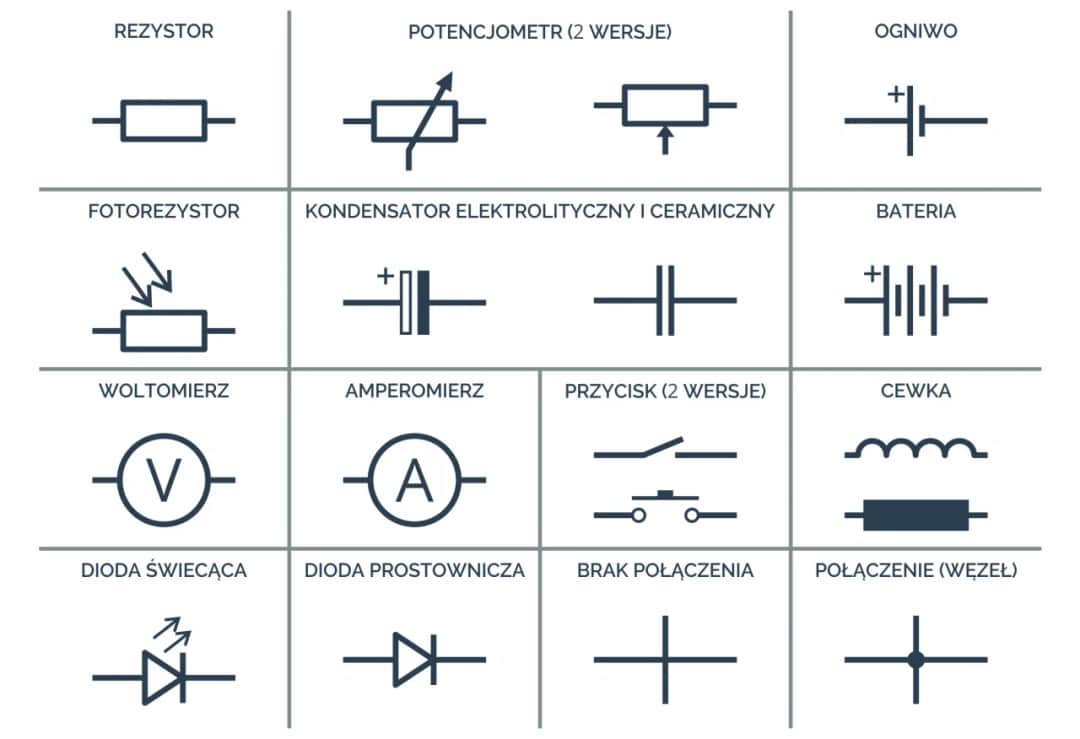 Symbole w schematach elektrycznych: kluczowe oznaczenia i ich rola