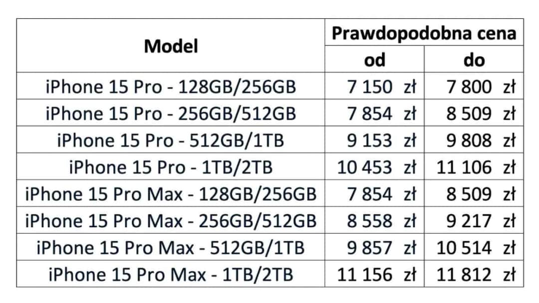 Ile będzie kosztował iPhone 15 Pro? Ceny, które zaskakują!