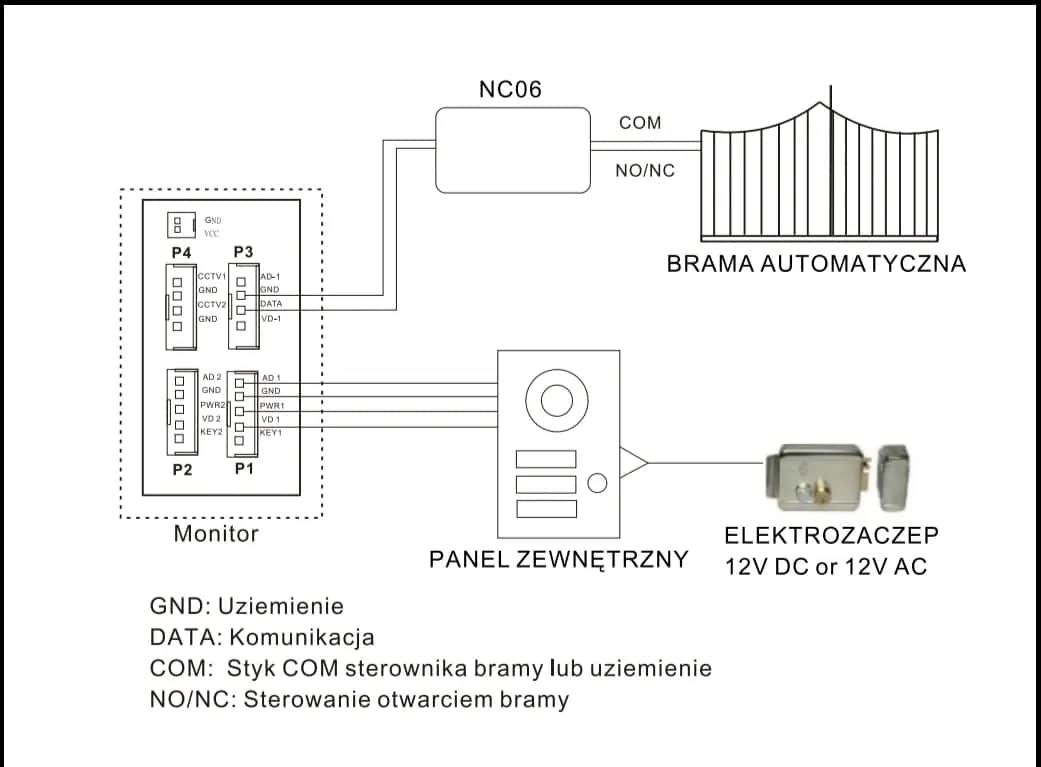 Jakie kable wybrać do wideodomofonu? Kluczowe informacje o podłączeniu