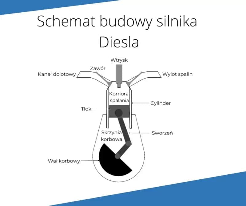 Schemat silnika spalinowego: jak działa i z czego się składa?