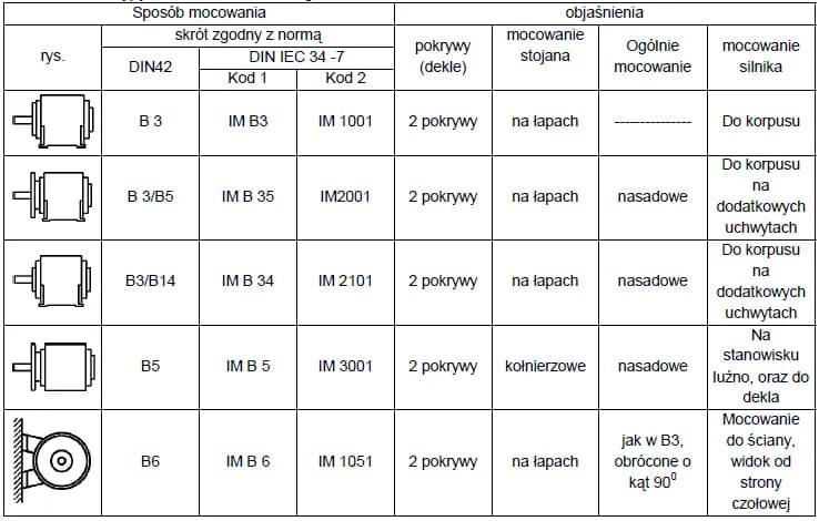 Moc silników elektrycznych - poradnik wyboru i obliczania parametrów