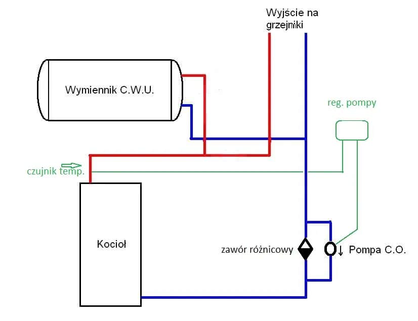 Jak podłączyć bojler z wężownicą – uniknij najczęstszych błędów