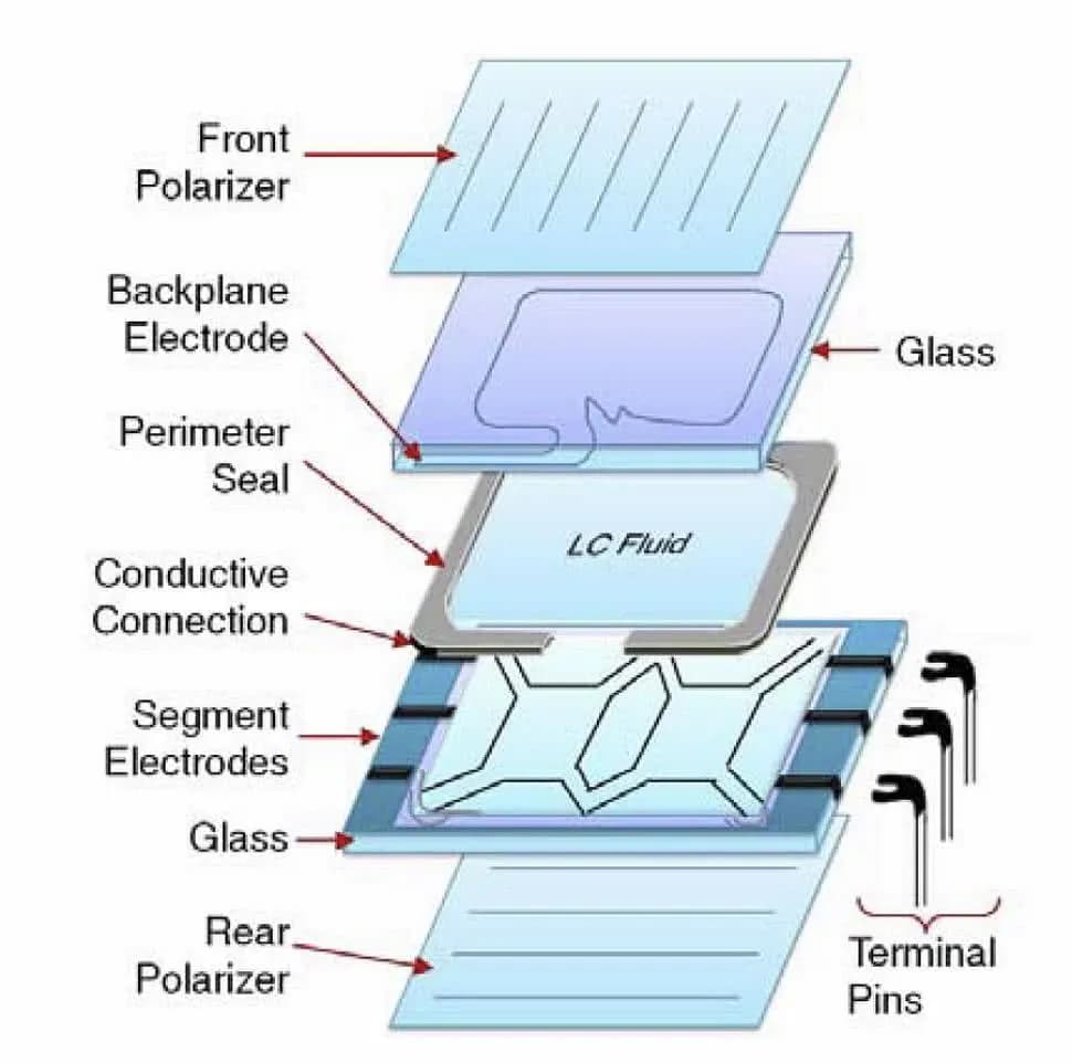 Zasada działania wyświetlacza LCD: poznaj szczegółowy schemat technologii
