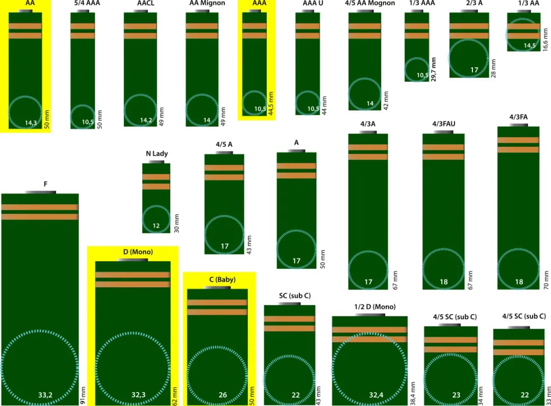 Rodzaje baterii płaskich okrągłych: charakterystyka i zastosowania