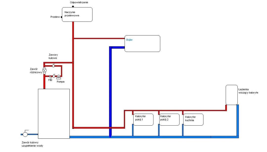 Jak podłączyć naczynie wyrównawcze do instalacji grzewczej bez błędów