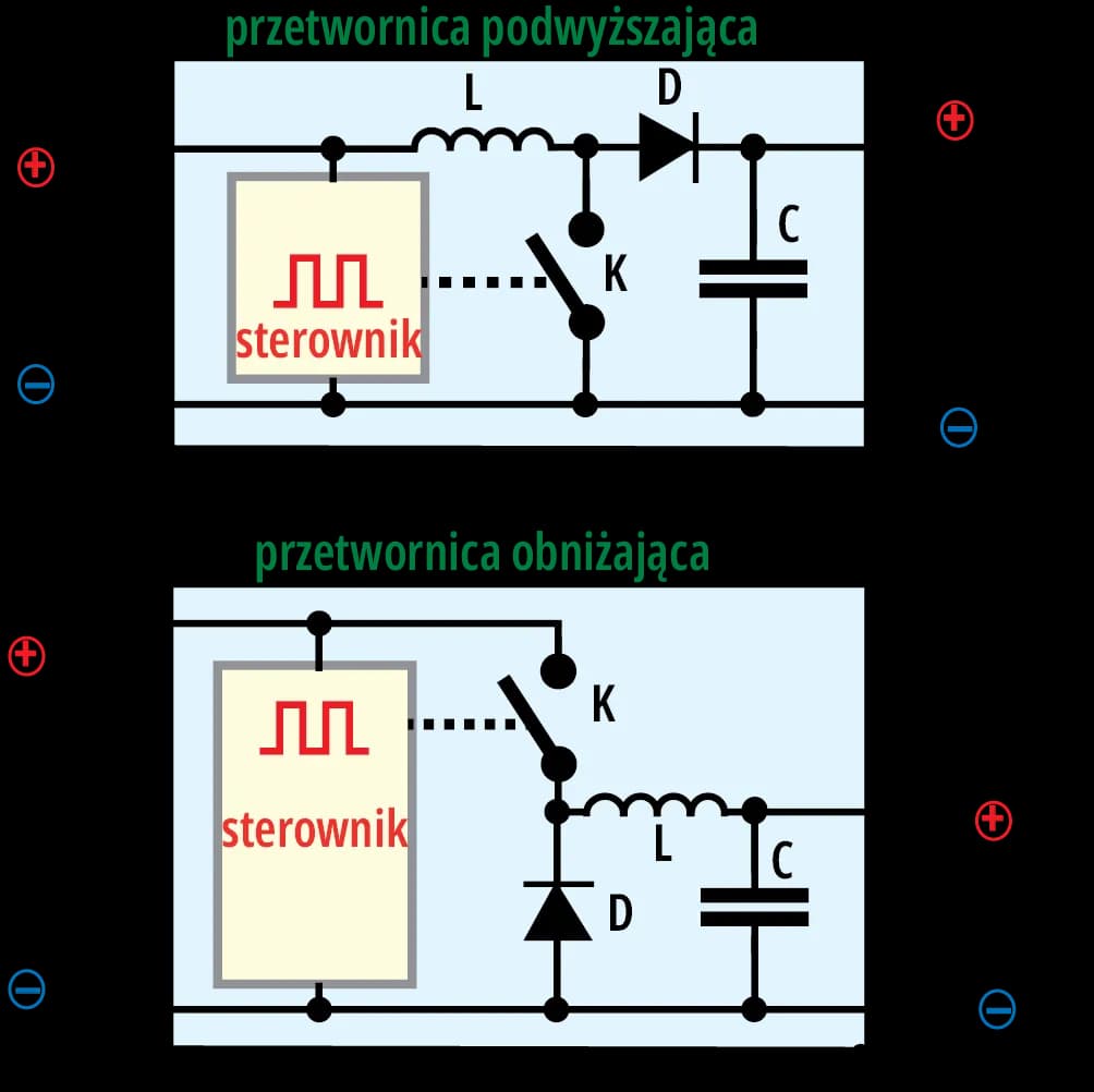 Przetwornica step up down: jak działa i gdzie się sprawdza?