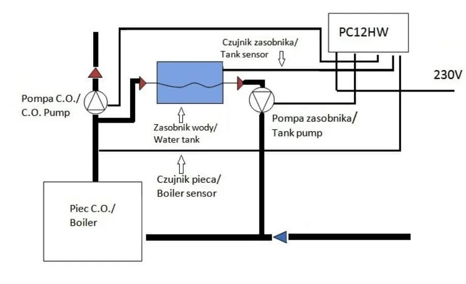 Jak podłączyć pompę co do sterownika - uniknij najczęstszych błędów